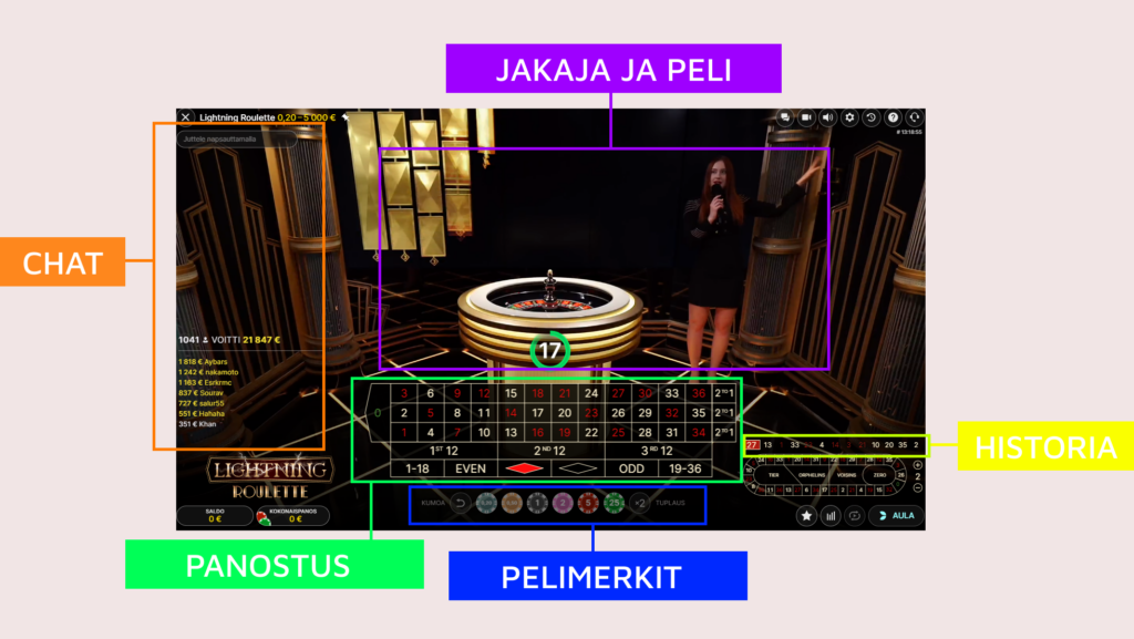 Näkymä ja selostus livekasino käyttöliittymästä. 